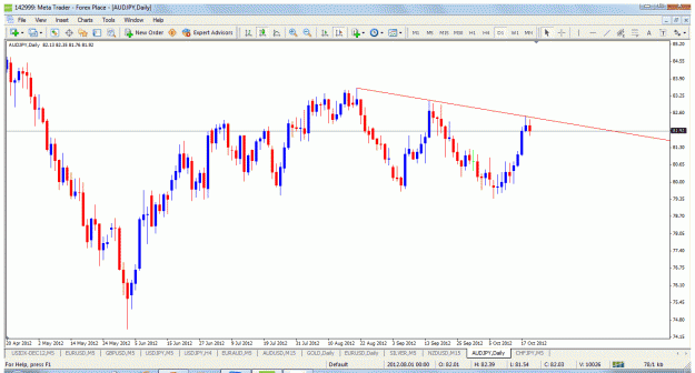 Click to Enlarge

Name: aud jpy daily chart1.gif
Size: 48 KB