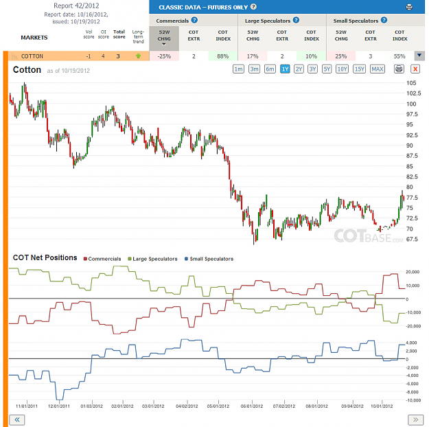 Click to Enlarge

Name: Report42_Cotton 1yr.png
Size: 201 KB