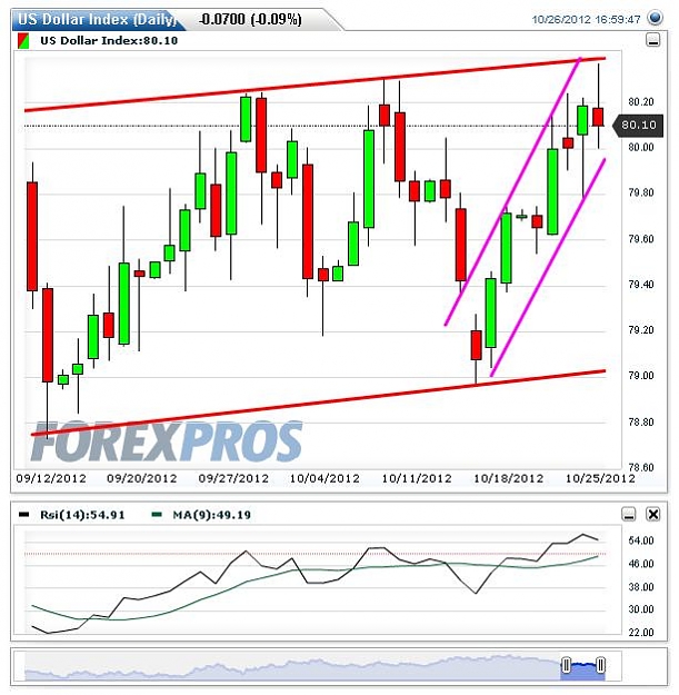 Click to Enlarge

Name: US Dollar Index(Daily)20121026.JPG
Size: 69 KB