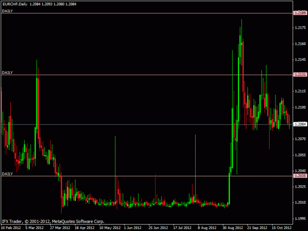 Click to Enlarge

Name: eurchf1.gif
Size: 17 KB