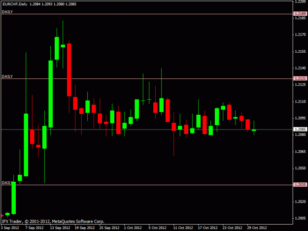 Click to Enlarge

Name: eurchf2.gif
Size: 14 KB