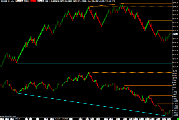 Click to Enlarge

Name: QGCZ12  50 renko  #1 41214.2295.png
Size: 63 KB