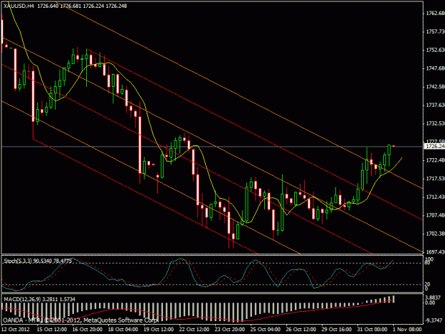 Click to Enlarge

Name: gold chart nov 1 h4.gif
Size: 22 KB