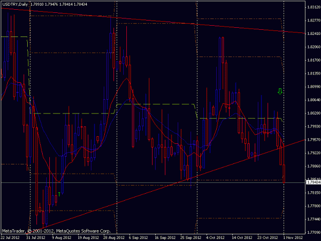 Click to Enlarge

Name: usdtry.gif
Size: 21 KB