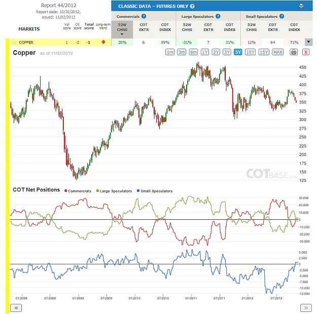 Click to Enlarge

Name: Report44_copper.png
Size: 118 KB