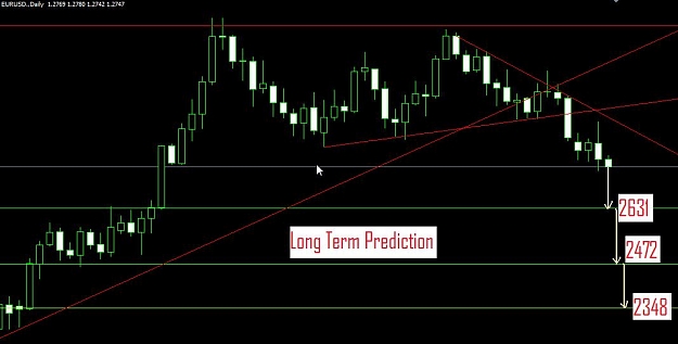 Click to Enlarge

Name: Long Term Prediction.jpg
Size: 56 KB