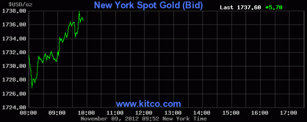 Click to Enlarge

Name: nygold.gif
Size: 9 KB