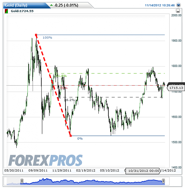 Click to Enlarge

Name: Gold(Daily)20121114102703.png
Size: 35 KB