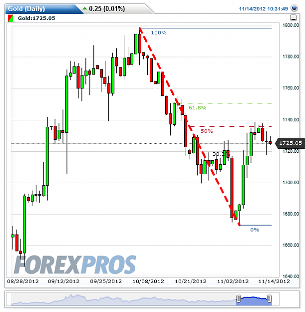 Click to Enlarge

Name: Gold(Daily)20121114103155.png
Size: 26 KB