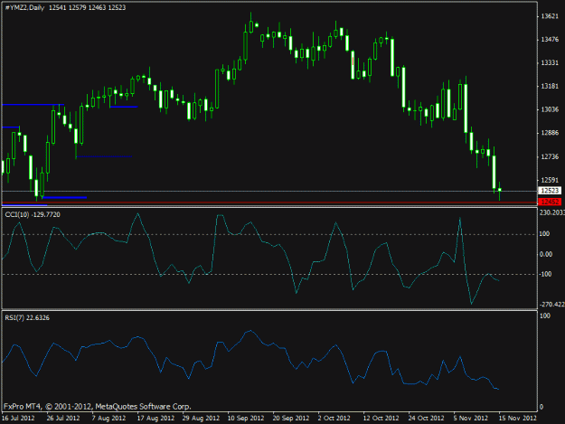 Click to Enlarge

Name: dow daily 15112012.gif
Size: 16 KB