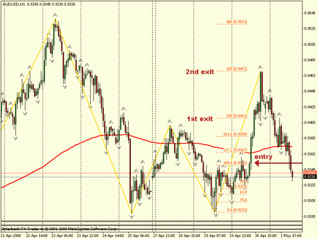Click to Enlarge

Name: audusd h1.gif
Size: 21 KB