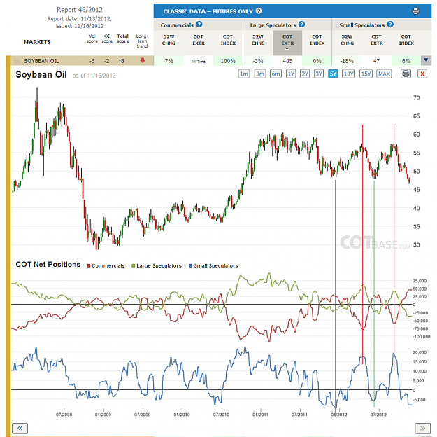 Click to Enlarge

Name: Report46_Soybean Oil.png
Size: 236 KB