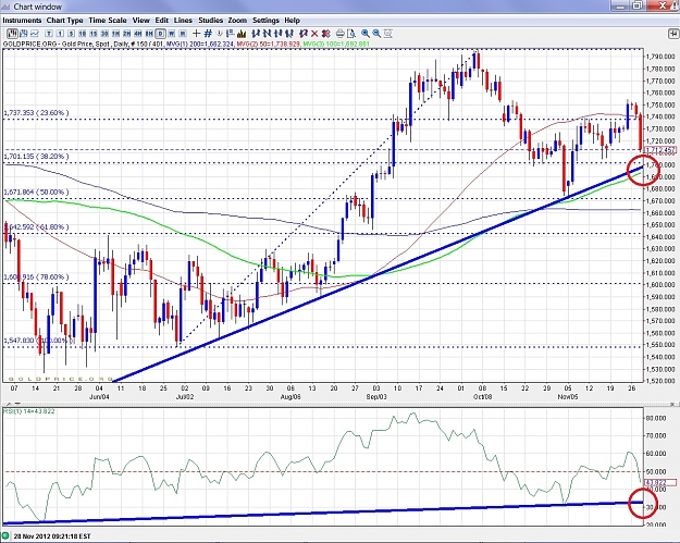 Click to Enlarge

Name: US daily gold.jpg
Size: 458 KB
