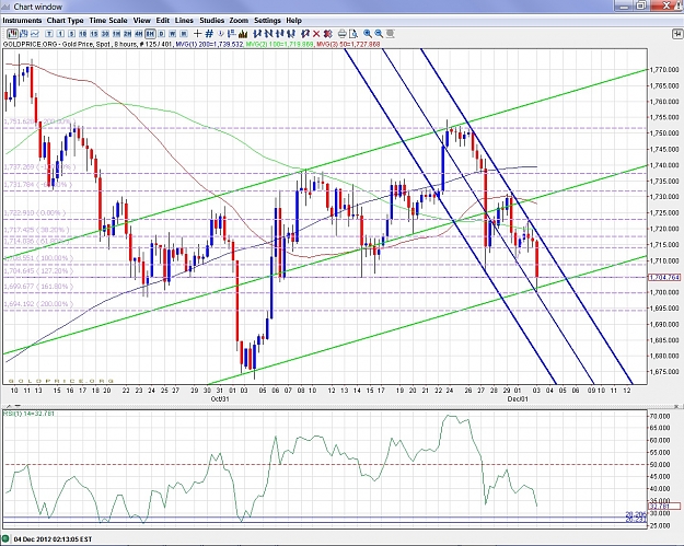 Click to Enlarge

Name: USGold 8hr.jpg
Size: 488 KB