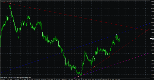 Click to Enlarge

Name: euraud.gif
Size: 46 KB