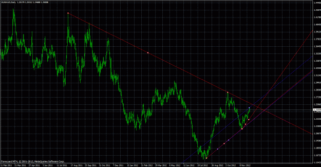 Click to Enlarge

Name: euraud2.gif
Size: 46 KB