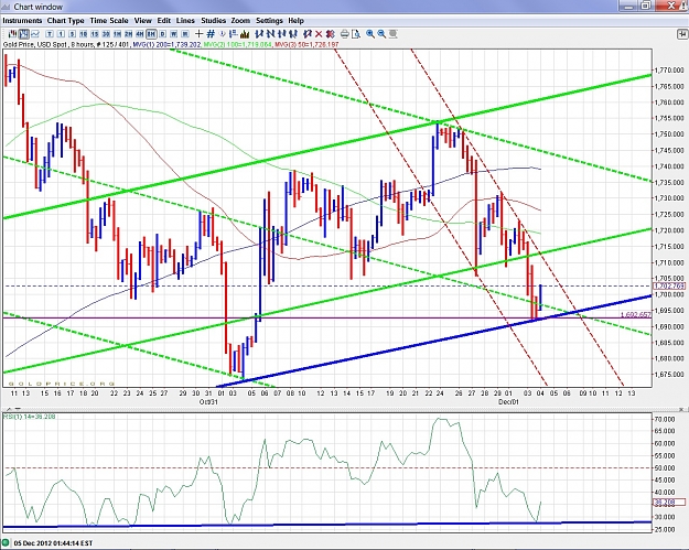 Click to Enlarge

Name: USGold 8hr.jpg
Size: 450 KB
