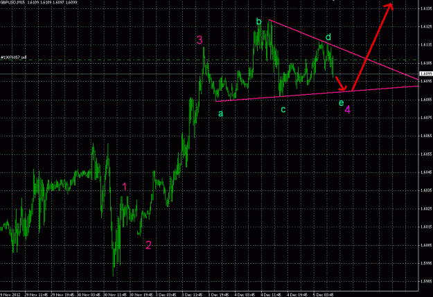 Click to Enlarge

Name: gbpusd 2012 12 05.GIF
Size: 34 KB
