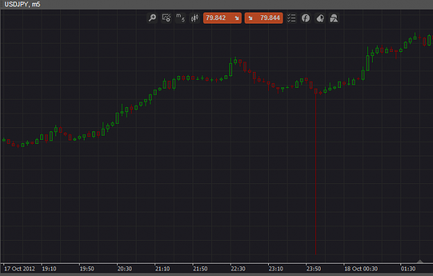 Click to Enlarge

Name: usdjpy.png
Size: 13 KB