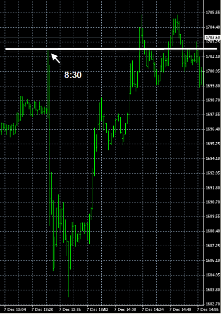 Click to Enlarge

Name: fxcm gold price.png
Size: 14 KB