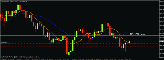 Click to Enlarge

Name: gold 12102012.gif
Size: 21 KB