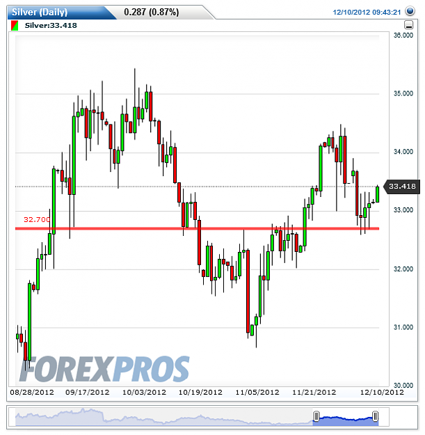 Click to Enlarge

Name: Silver(Daily)20121210094409.png
Size: 24 KB