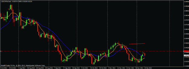 Click to Enlarge

Name: usdchf 12102012.gif
Size: 21 KB