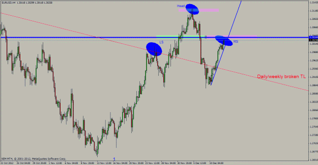 Click to Enlarge

Name: eurusd 4h chart 12-12-2012.gif
Size: 25 KB