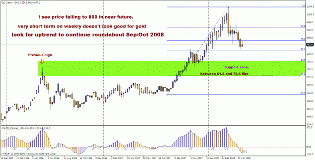 Click to Enlarge

Name: gold weekly.gif
Size: 30 KB
