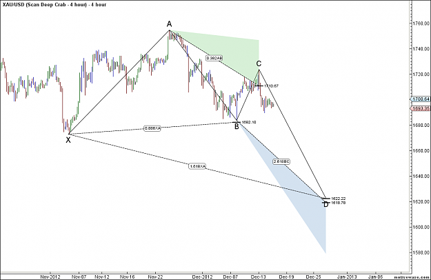 Click to Enlarge

Name: XAUUSD - Scan Deep Crab - 4 hour - Dec-15 2141 PM (4 hour).png
Size: 51 KB