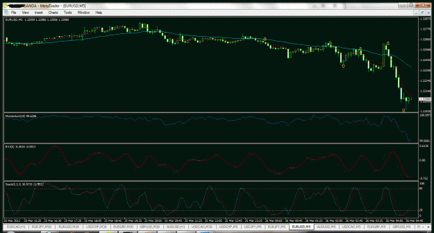 Click to Enlarge

Name: 5 min chart.gif
Size: 66 KB