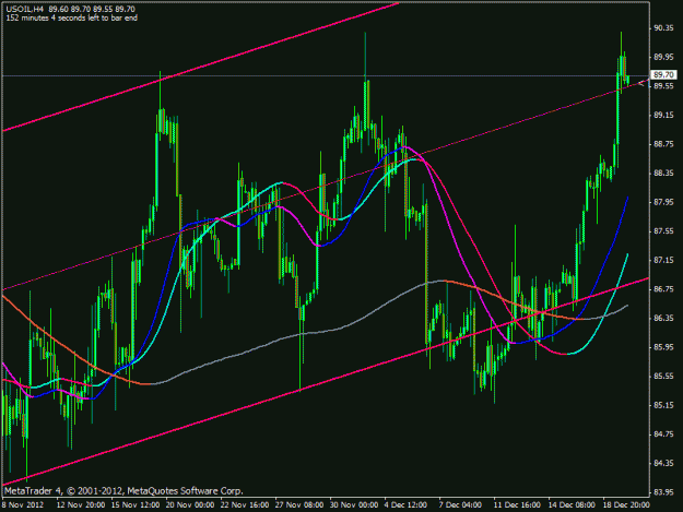 Click to Enlarge

Name: oildec19h4.gif
Size: 24 KB