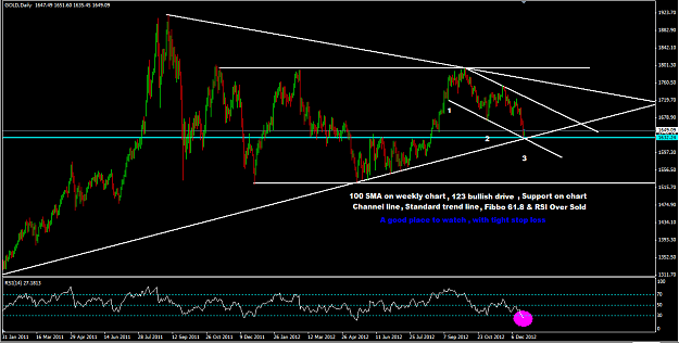 Click to Enlarge

Name: Gold daily Chart.png
Size: 29 KB