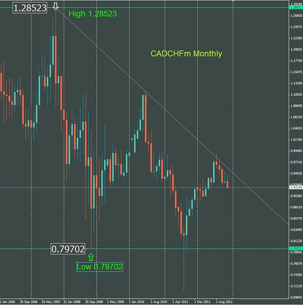 Click to Enlarge

Name: CADCHFm Monthly.jpg
Size: 277 KB