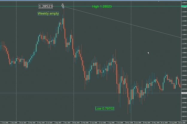 Click to Enlarge

Name: Weekly Hifh.jpg
Size: 329 KB