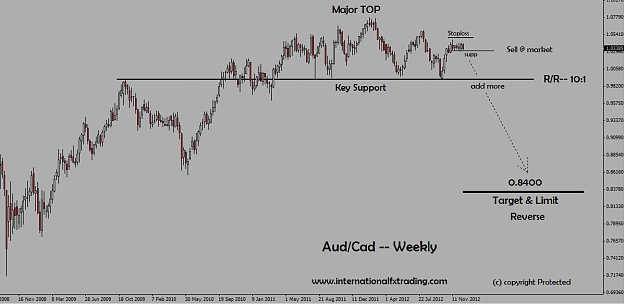 Click to Enlarge

Name: audcad_weekly.png
Size: 44 KB