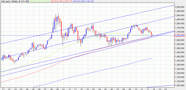 Click to Enlarge

Name: gold weekly 12 12 closeup.GIF
Size: 50 KB