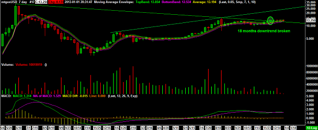 Click to Enlarge

Name: BTCUSD20130101 weeklylog trend.png
Size: 58 KB