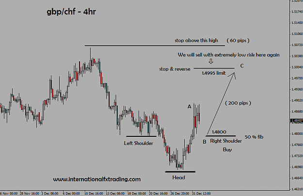 Click to Enlarge

Name: gbpchf_H&S.png
Size: 37 KB