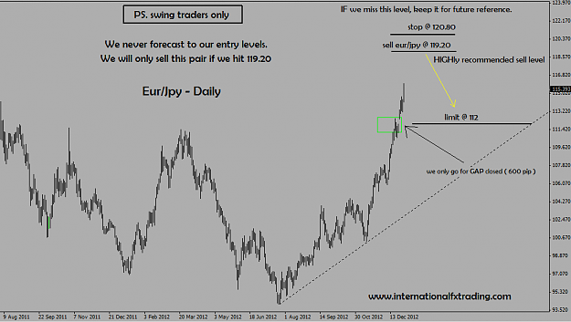 Click to Enlarge

Name: eurjpy_daily_level.png
Size: 44 KB