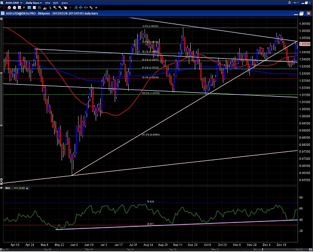 Click to Enlarge

Name: AUD.USD daily.jpg
Size: 378 KB