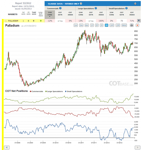 Click to Enlarge

Name: Report53_Palladium.png
Size: 219 KB