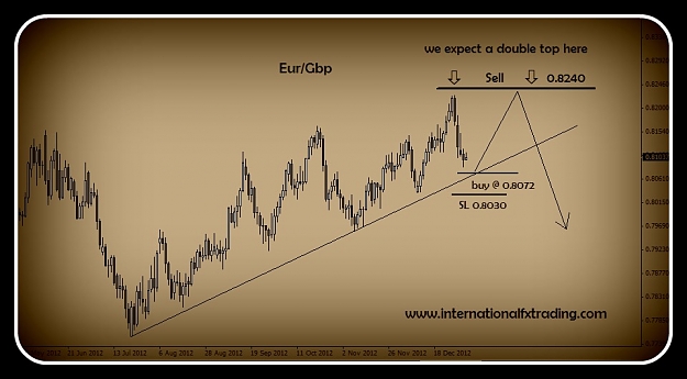 Click to Enlarge

Name: eurgbp_double_top.jpg
Size: 86 KB