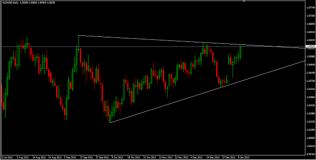 Click to Enlarge

Name: Aud USD Daily.png
Size: 19 KB