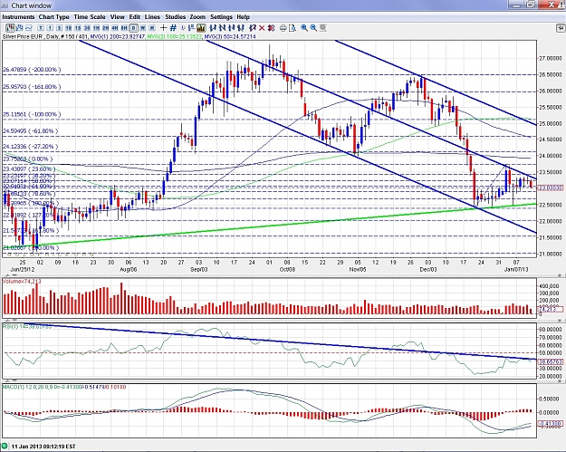 Click to Enlarge

Name: EuroSilver - daily.jpg
Size: 588 KB
