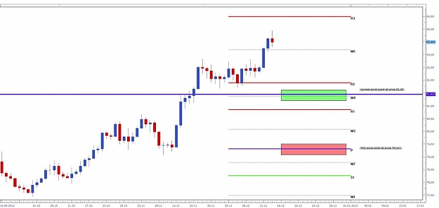 Click to Enlarge

Name: USD JPY Monthly Classic Pivot Points Dec 2012.jpg
Size: 73 KB