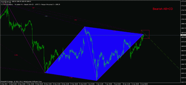 Click to Enlarge

Name: gold bearish ab=cd 1hr 15.01.12.gif
Size: 29 KB