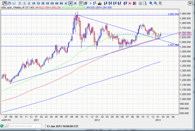 Click to Enlarge

Name: Gold weekly reversal 1 13 IDEA 3.GIF
Size: 83 KB