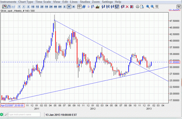 Click to Enlarge

Name: Silver weekly reversal 1 13 IDEA 3.GIF
Size: 70 KB