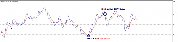 Click to Enlarge

Name: RSI_Cross_EMA.jpg
Size: 153 KB